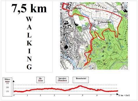 Strecke 8km Lauf