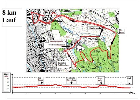 Strecke 8km Lauf