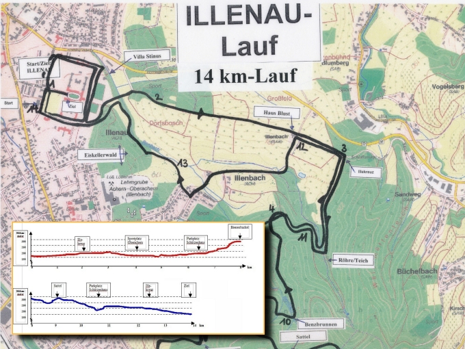 Strecke 14km Lauf