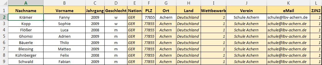 Meldeliste ausgefüllt